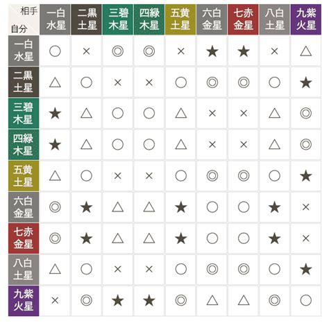 九運盤|九星気学｜完全無料 あなたの性格・運勢・開運『九 